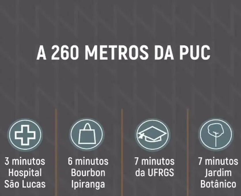 Apto Madero Puc Porto Alegre Brasil